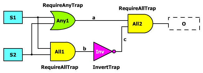 File:Tutorial-MultiSwitch.png